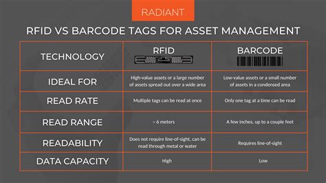 circulating items barcodes rfid tags|rfid tags vs barcodes.